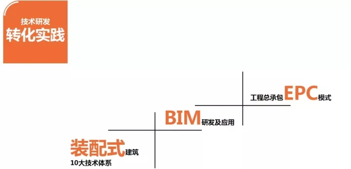 天華參與多個(gè)具有影響力的行業(yè)交流會并發(fā)表演講